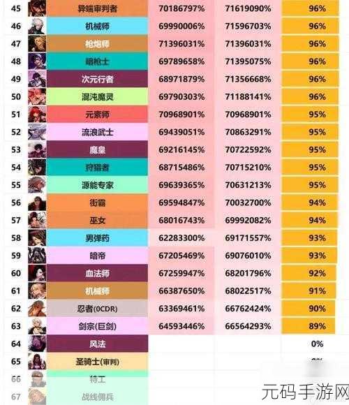 DNF手游职业大观,全球玩家钟爱的职业数量揭秘