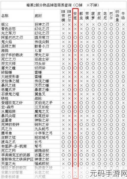 暗黑二装备数字背后的秘密与魅力,手游新版本深度解析