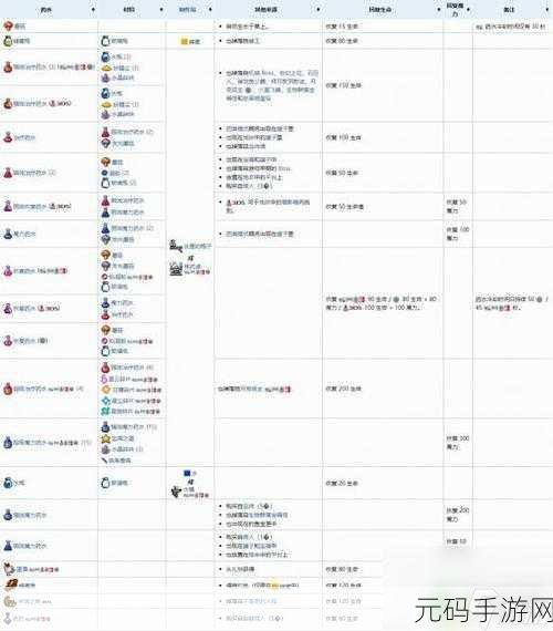 泰拉瑞亚鹿华合成攻略,资源管理、高效利用与避免浪费策略