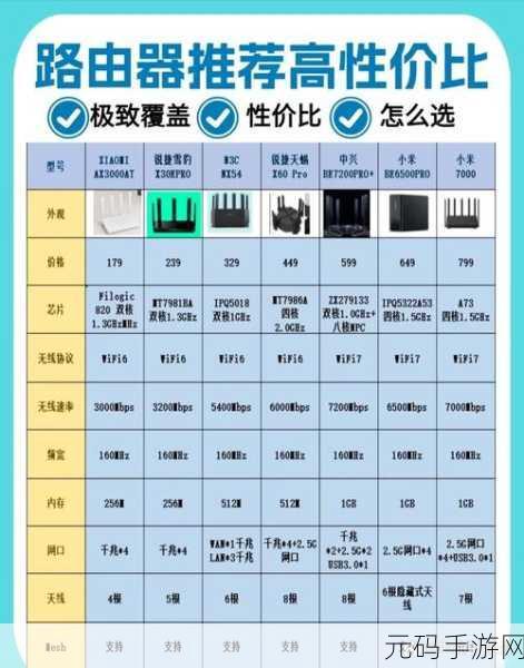 探秘 6G 路由器，天线数量之谜大揭晓