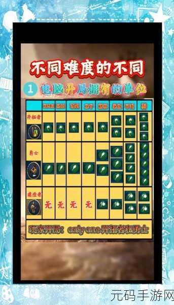 文明6手游，快速发展科技策略与高效资源管理全面解析