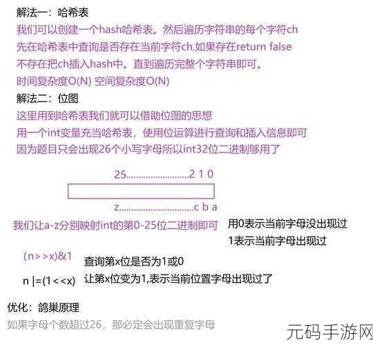 深度剖析,C 位运算中的常见错误及应对策略
