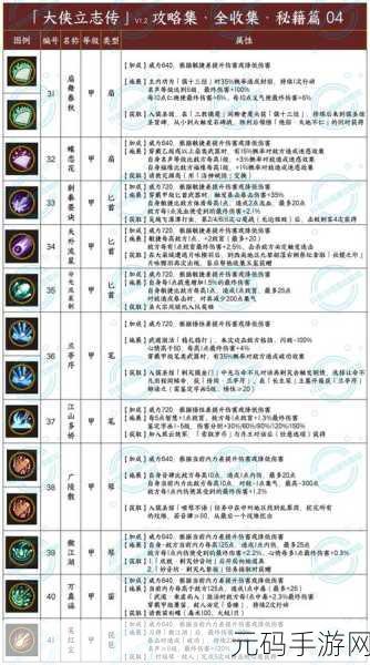 大侠立志传手游买断制深度解析及高效资源管理艺术探讨