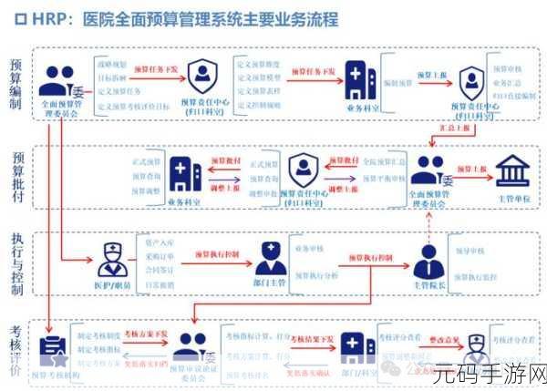 城市天际线手游，精明规划下的预算管理秘籍