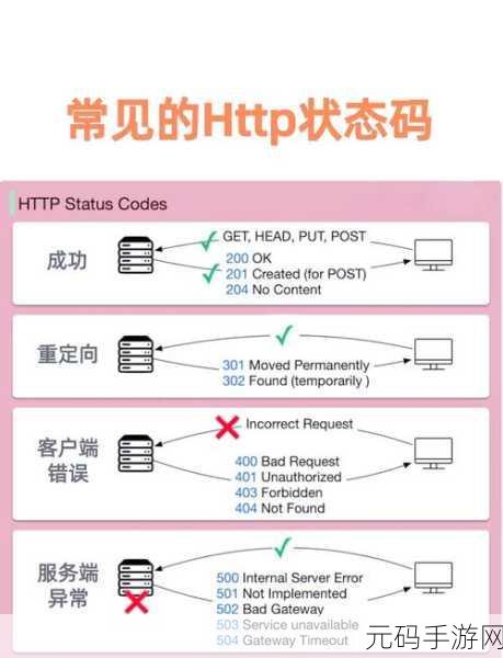 探秘 C中 HTTP 会话管理的精妙实现