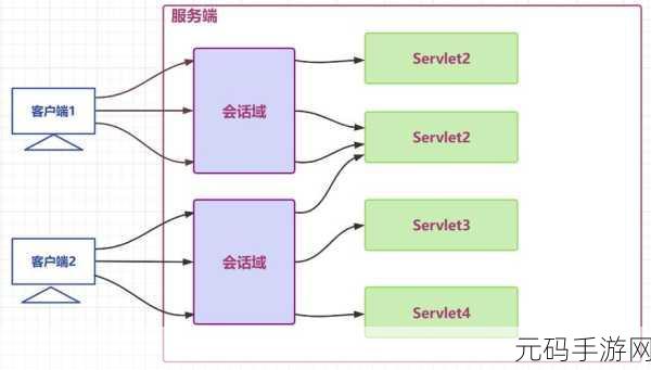 探秘 C中 HTTP 会话管理的精妙实现