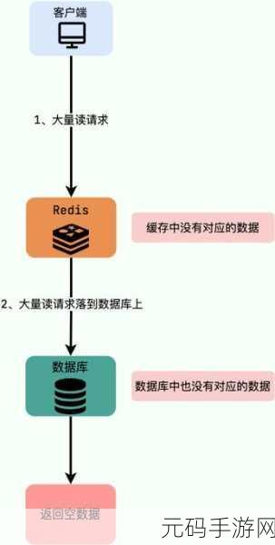 Redis 雪崩究竟有多可怕?深度解析其危害