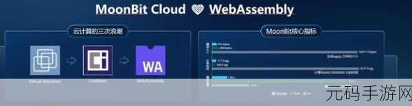 WebAssembly 技术在游戏开发中的潜力与可能