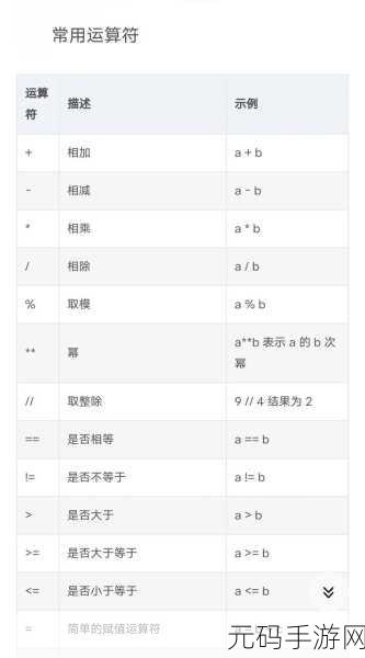 Python 装饰器,轻松简化代码结构的神奇魔法