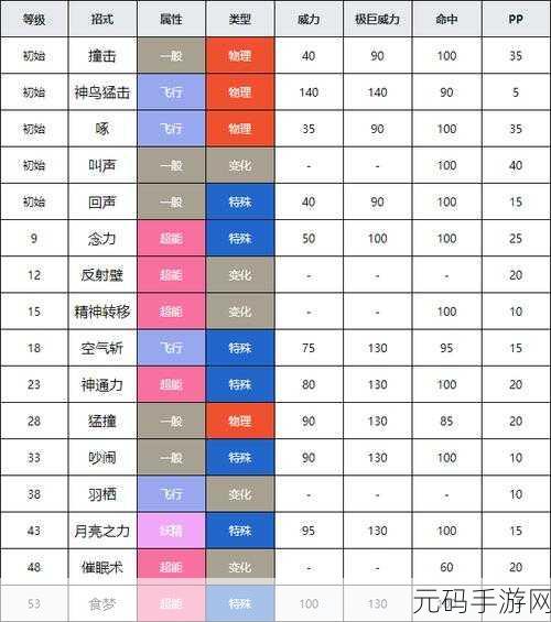 口袋妖怪剑盾图鉴,探索与对比的奇妙之旅——全新版本更新深度解析