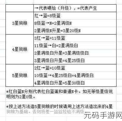 阴阳师手游资讯,解锁困28速度秘籍大揭秘