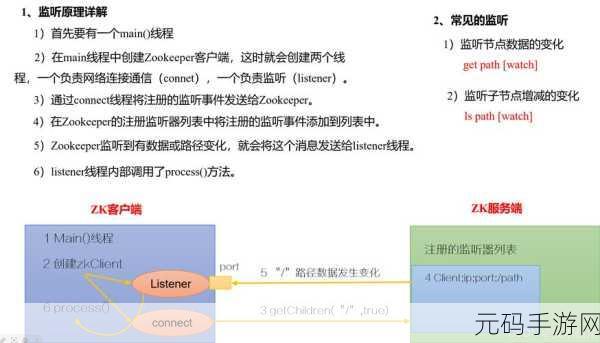 探秘 Zookeeper Curator 权限管理的秘籍