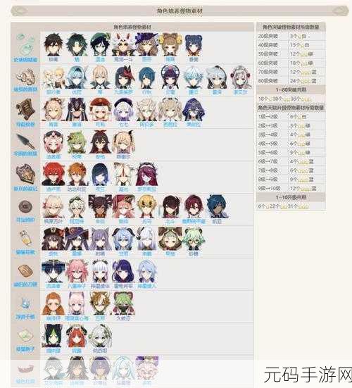 原神千织等级突破材料全面汇总解析,升级必备资源一览