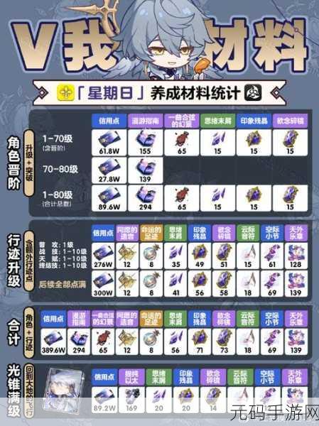崩坏星穹铁道白露行迹技能加点全攻略