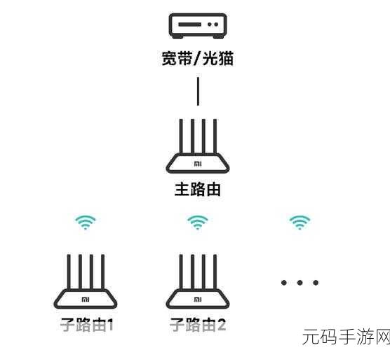 路由器组网,品牌一致性真的必要吗?