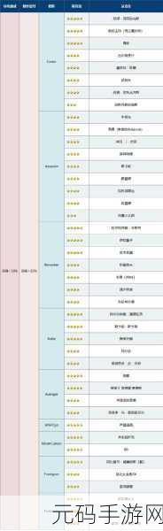 命运-冠位指定FGO QP加成礼装全解析