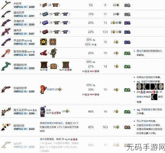 泰拉瑞亚手机版,掌握移动物品的魔法与策略,探索无限可能