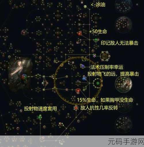 流放之路放血弓绝配项链深度解析,你的选择与攻略全揭秘