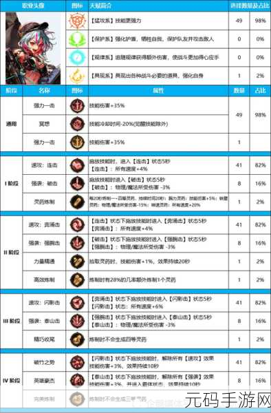 DNF手游巴拉姆属性深度解析,战斗属性与技能特点全揭秘