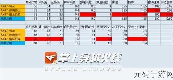 CF手游弹药配置优化，解锁战斗力新高度