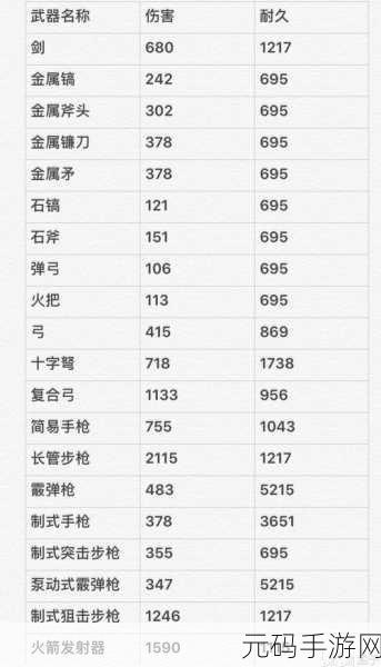 方舟手游做饭任务热门榜单揭晓,探索烹饪乐趣无极限