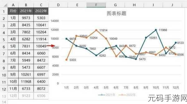 Excel 秘籍,轻松创建带标记的堆积折线图全攻略