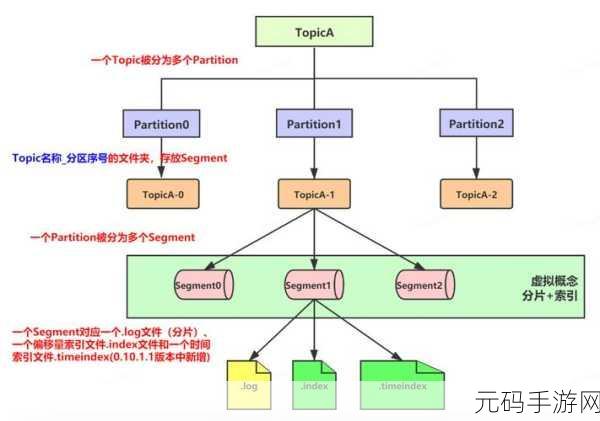 深度剖析,Kafka 负载均衡如何适配多样业务需求