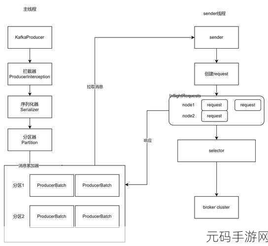 深度剖析,Kafka 负载均衡如何适配多样业务需求