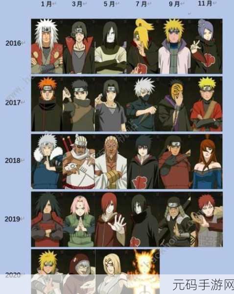火影手游2025年高招S忍新忍者登场时间表揭秘