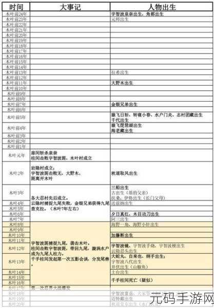 火影手游2025年高招S忍新忍者登场时间表揭秘