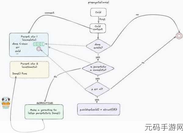 解锁 Go 语言跨平台开发的完美规划秘籍
