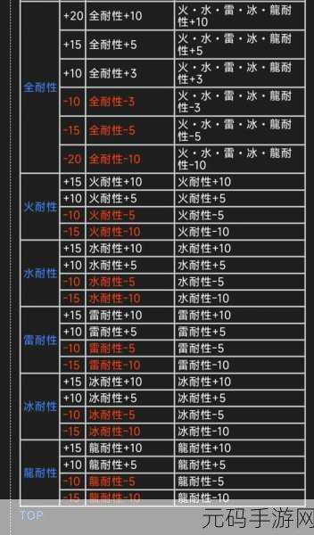 手游资讯,揭秘怪物猎人物语稀有基因的奥秘与价值