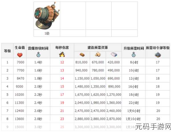 海岛奇兵震爆突击兵搭配攻略,打造无敌战术组合