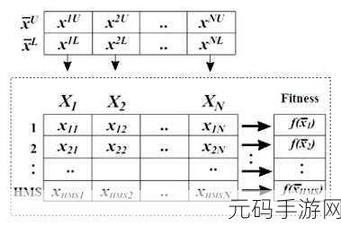深度解析,ArangoDB 数据同步机制的优化之道