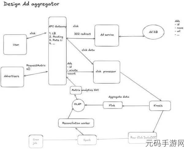 掌握 PyTorch 绘图秘籍,复杂图形绘制全攻略