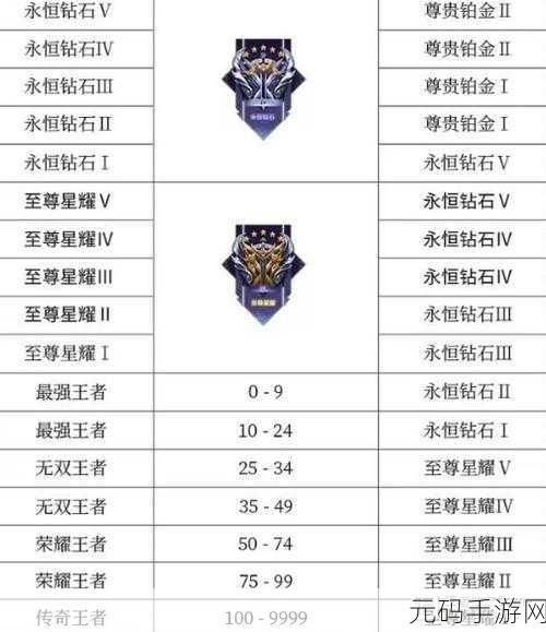 王者荣耀S28赛季段位继承规则深度解析与资讯汇总