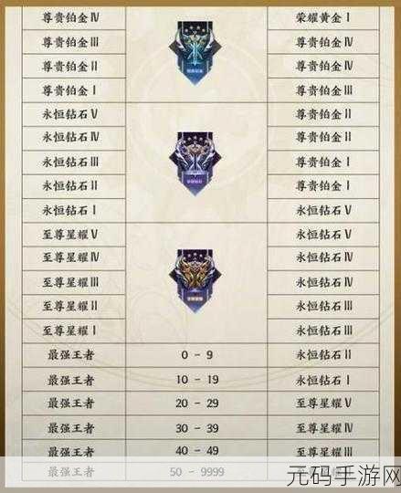 王者荣耀S28赛季段位继承规则深度解析与资讯汇总