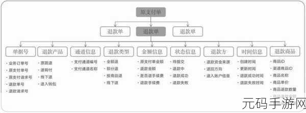 脸猫 APP 退款秘籍,详细流程全解析