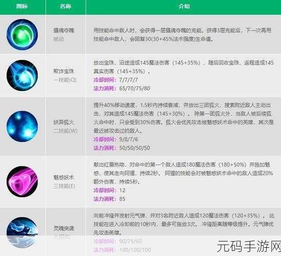 LOL手游技能位置调整全攻略,打造个性化操作体验