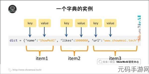 Python 字典操作秘籍，轻松掌握实用技巧