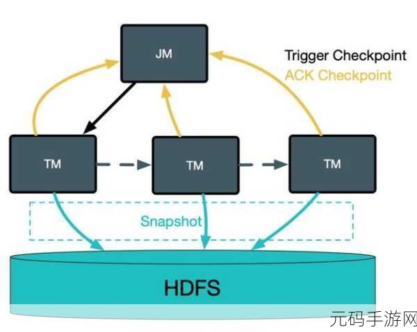 HBase 数据迁移的错误谜团大揭秘