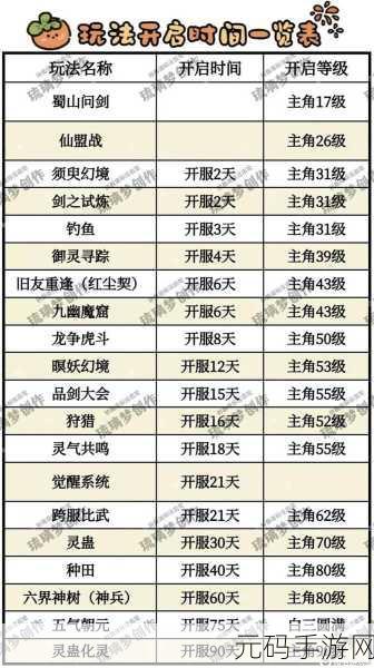 仙剑奇侠传飞蓬阵容搭配攻略,最强组合战力深度解析