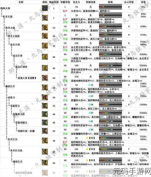 星辰之力觉醒!怪物猎人OL星座大剑奇幻之旅版本更新深度解析