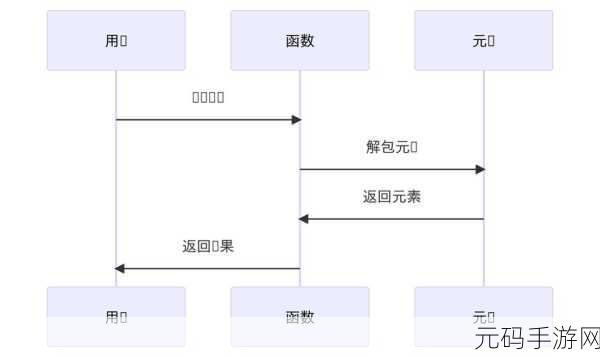手游攻略,深入解析C++ operator的关键要点