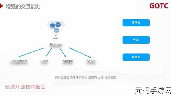 手游攻略,深入解析C++ operator的关键要点