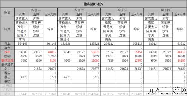 诛仙手游林惊羽阵灵搭配深度攻略,解锁高效战斗阵容
