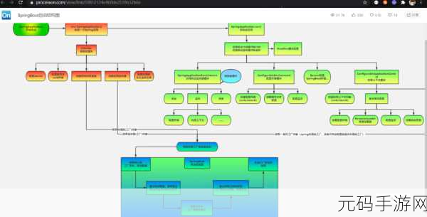 Neo4j 与 Spring 框架集成的优化秘籍