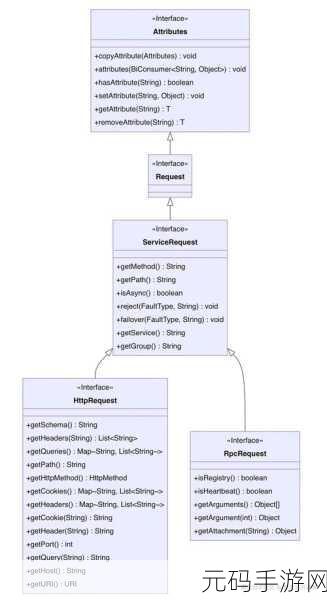 C++模板参数推导,歧义的规避之道