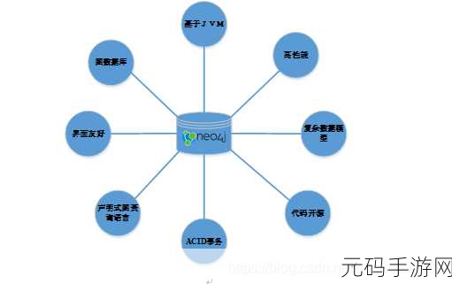 探索 Neo4j 分布式事务流程的奥秘
