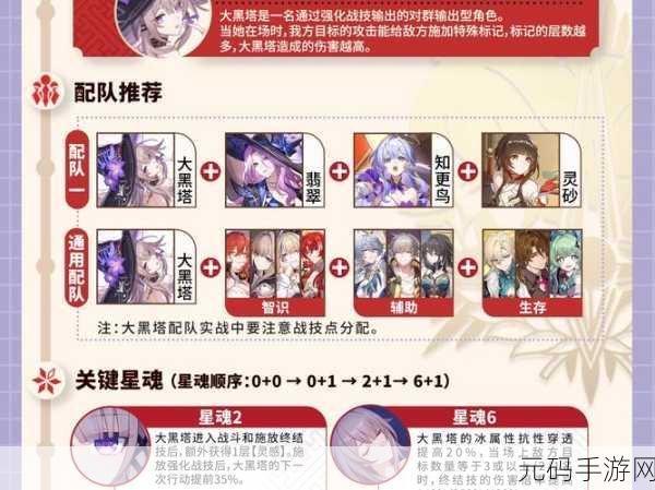 手游资讯,深度解析艾尔多战记盲女阵容搭配推荐